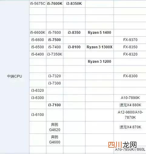 笔记本cpu天梯图2018，买电脑的小伙伴进来参考下吧
