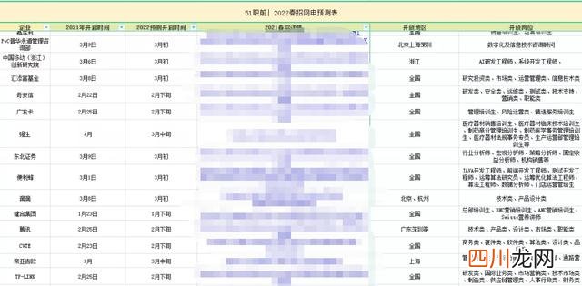2022年春招 春招福利丨2022春招已开启
