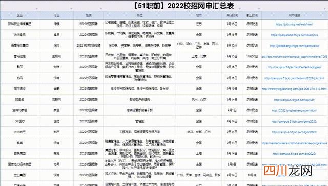 2022年春招 春招福利丨2022春招已开启