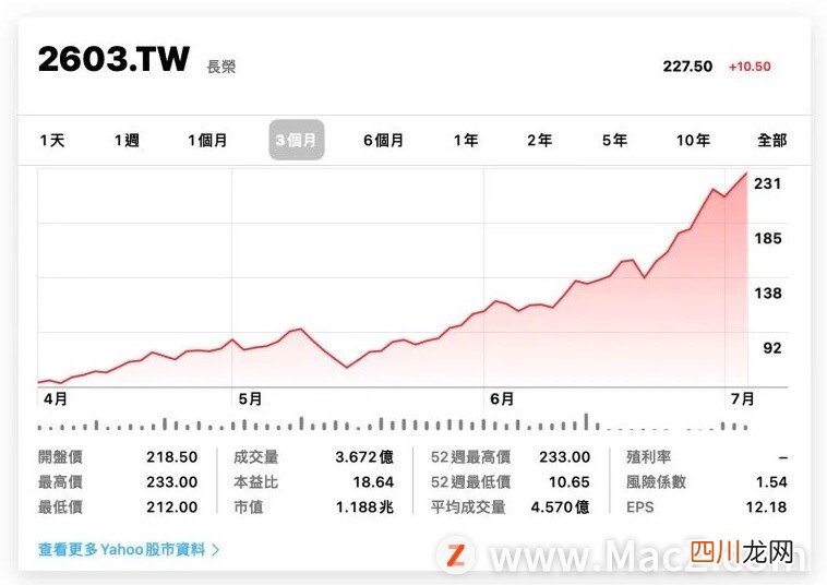 在 Mac 上如何快速查看股票股价 股票股价查询详解