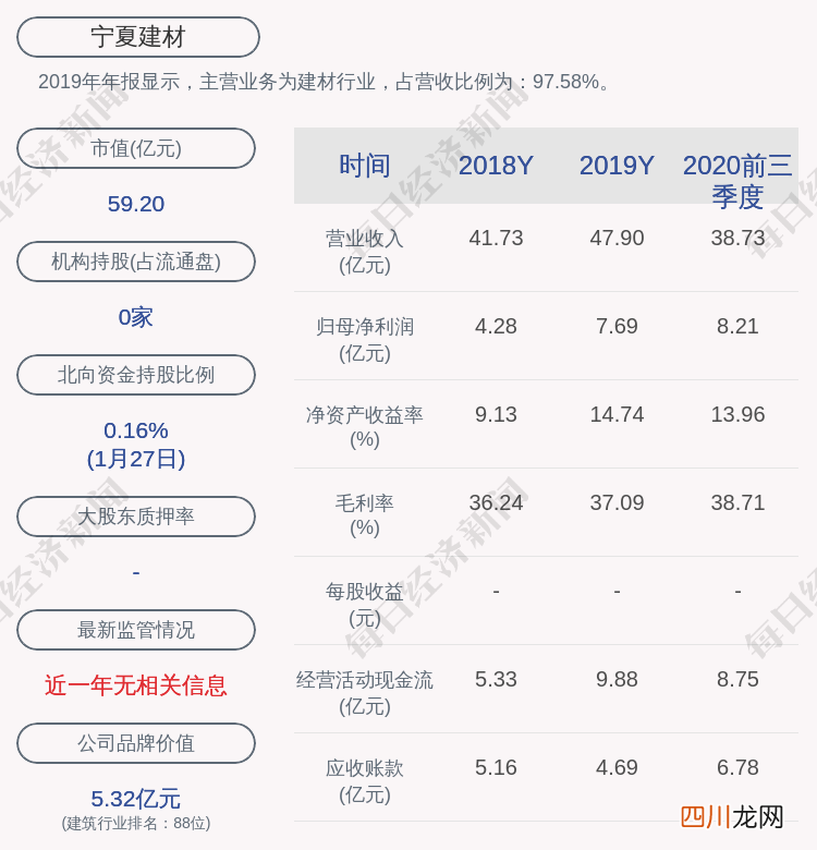 预计2020年度净利润为9.20亿元~10亿元 600449股票最新解析