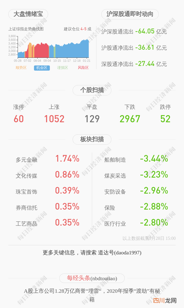 预计2020年度净利润为9.20亿元~10亿元 600449股票最新解析