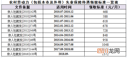 五险一金中的“五险”是什么？ 五险是哪五种保险?