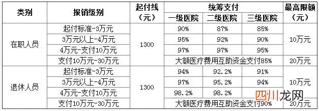 五险一金中的“五险”是什么？ 五险是哪五种保险?