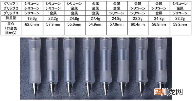 2020日本文具大赏全部产品 2022年日本文具大赏来了！高质量文具天花板，脑洞又贴心！想要