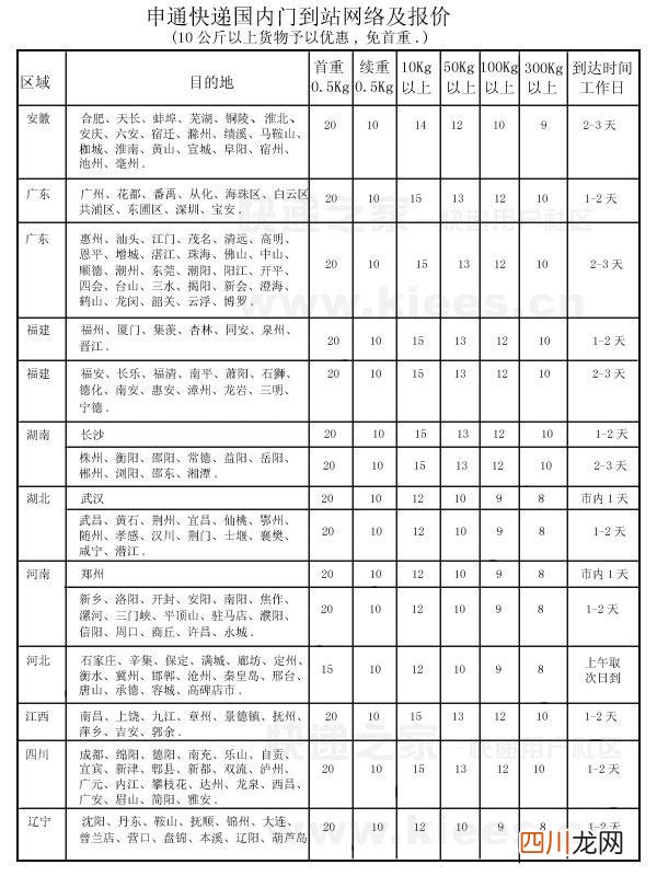 寄包裹哪个快递最便宜又快？5分钟带你了解各快递公司收费标准