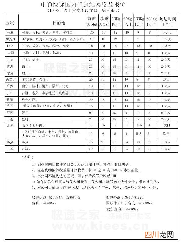 寄包裹哪个快递最便宜又快？5分钟带你了解各快递公司收费标准