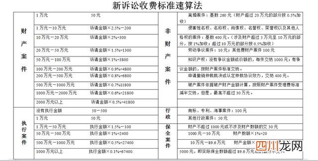 详细流程与费用清单 打官司律师费要多少钱