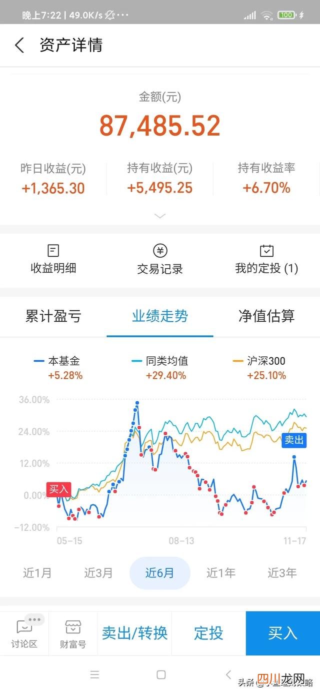 基金怎么赎回更合适 基金赎回技巧