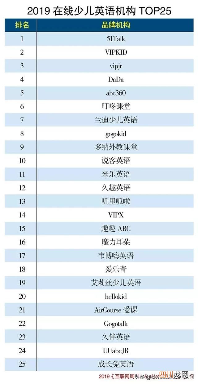 少儿在线学英语好不好 少儿在线外教英语排名