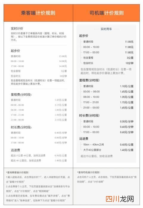 滴滴回应高额抽成：确实存在一部分司机收入占比较低的订单