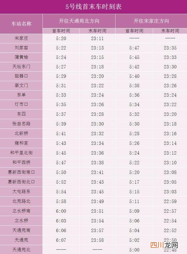 2018北京地铁首末班车时间表