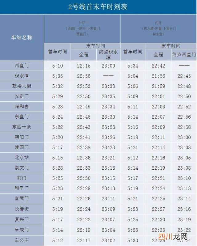 2018北京地铁首末班车时间表