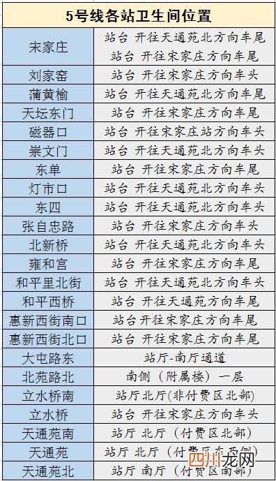 2018北京地铁首末班车时间表