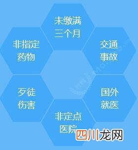 五险一金指什么，一个月要交多少钱？本文给大家全面解析