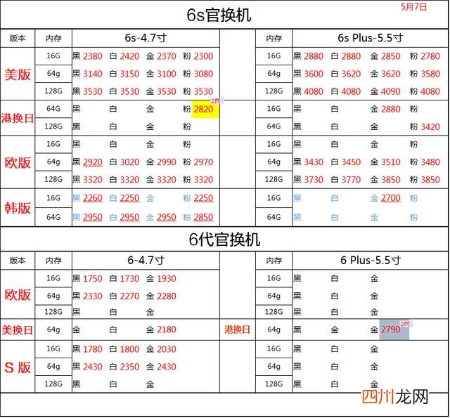 现在苹果6多少钱一台，苹果6的市场价是多少！