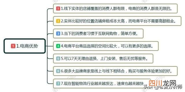 电子商务女生学难吗 电子商务专业就业方向及前景