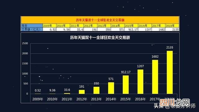 电子商务女生学难吗 电子商务专业就业方向及前景