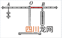 探究杠杆的平衡条件 杠杆平衡原理