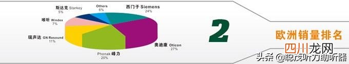 世界助听器六大排行榜 助听器什么牌子好