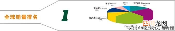 世界助听器六大排行榜 助听器什么牌子好