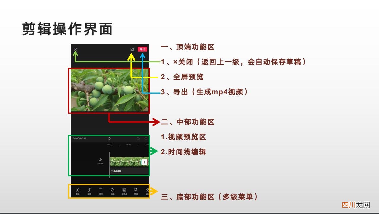 剪映怎么用（剪映零基础入门教程