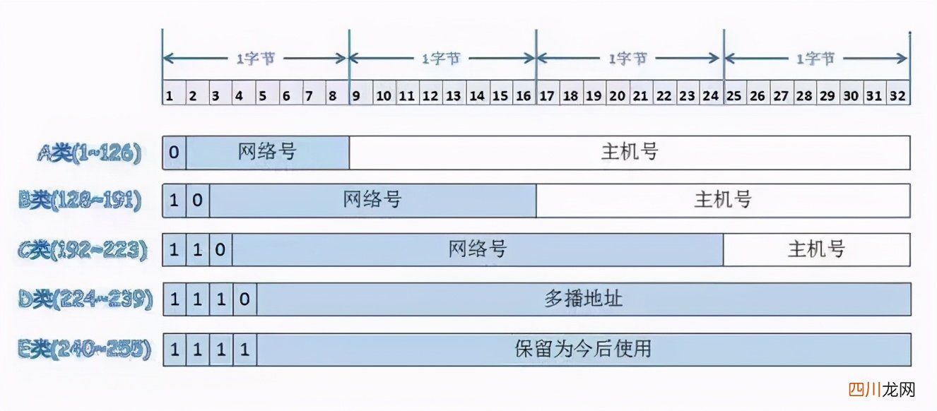 子网掩码简单通俗的解释 子网掩码的作用