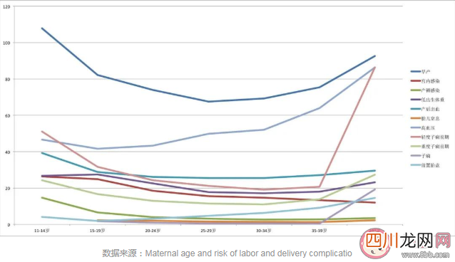 最佳生育年龄真的存在吗 错过最佳生育年龄越往后孕期风险越高吗