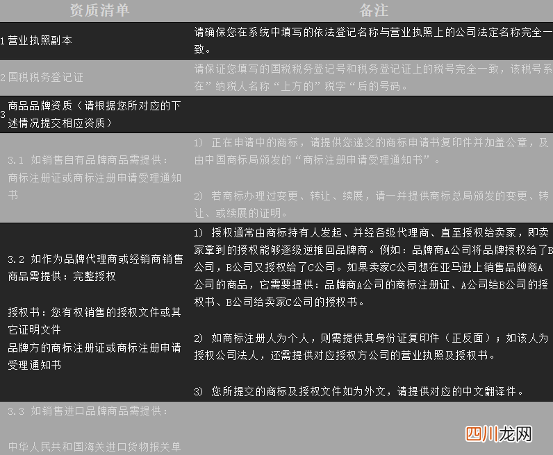 亚马逊开店要求! 在亚马逊开店需要什么条件?