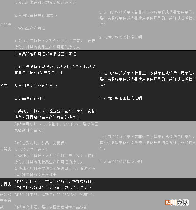 亚马逊开店要求! 在亚马逊开店需要什么条件?