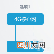 5g组网方式分哪几种? 组网方式