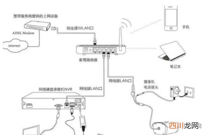 网络监控安装的四种方式 监控安装方法
