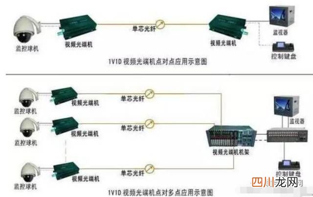 网络监控安装的四种方式 监控安装方法