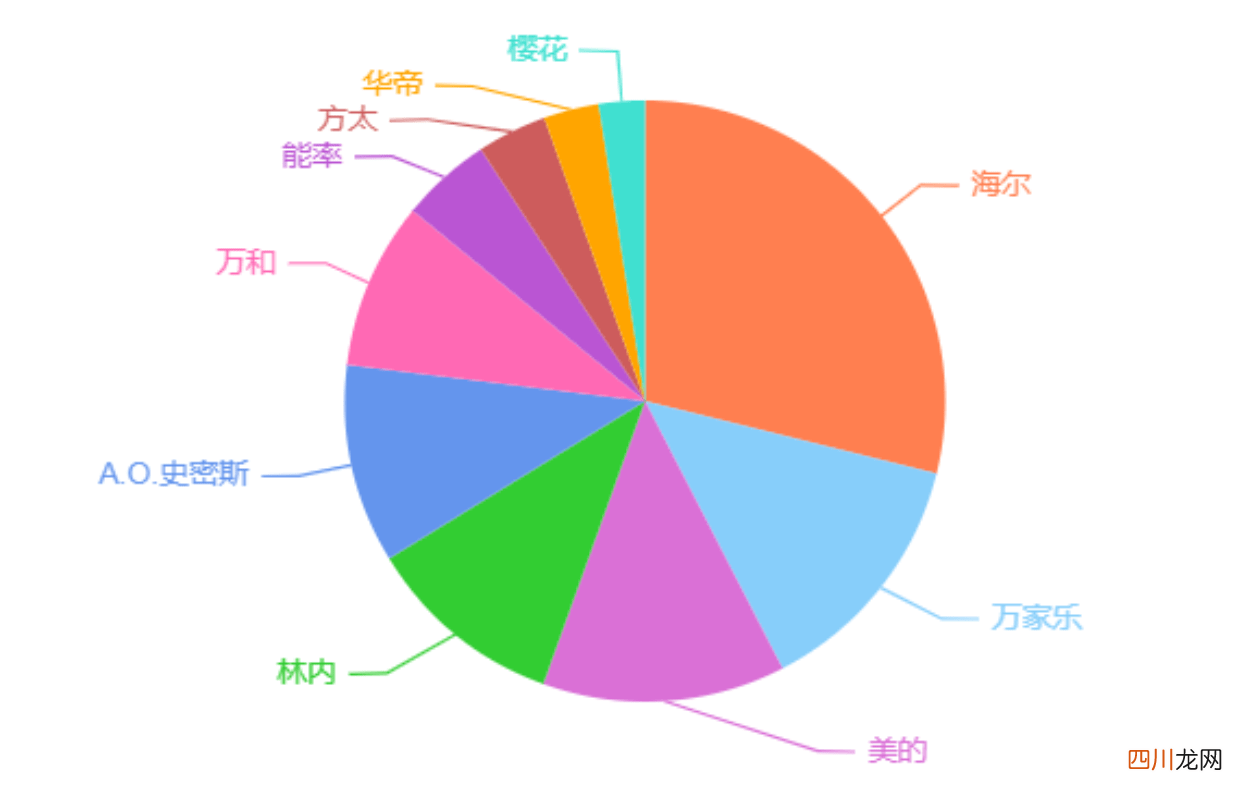 燃气热水器怎么选？ 如何选择燃气热水器