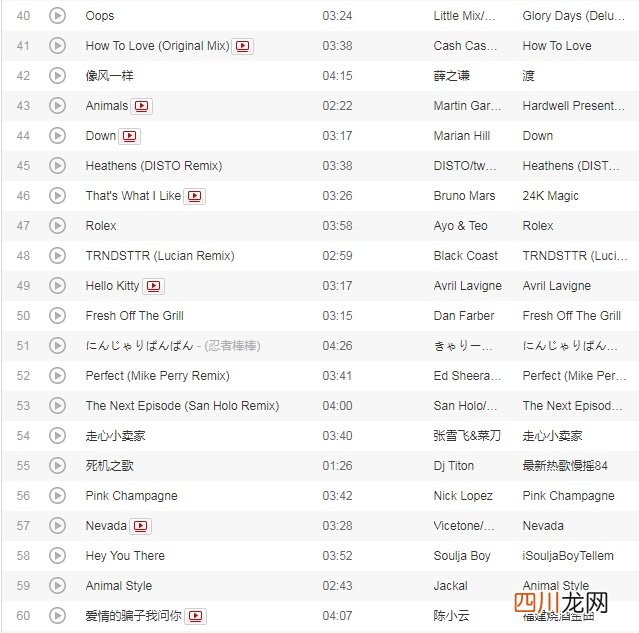 2021抖音最火100首歌曲分别是哪些，抖音最火100首歌曲