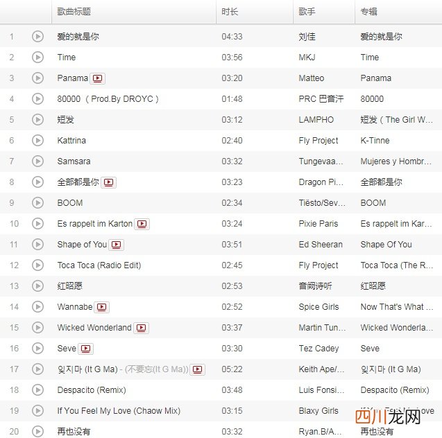 2021抖音最火100首歌曲分别是哪些，抖音最火100首歌曲