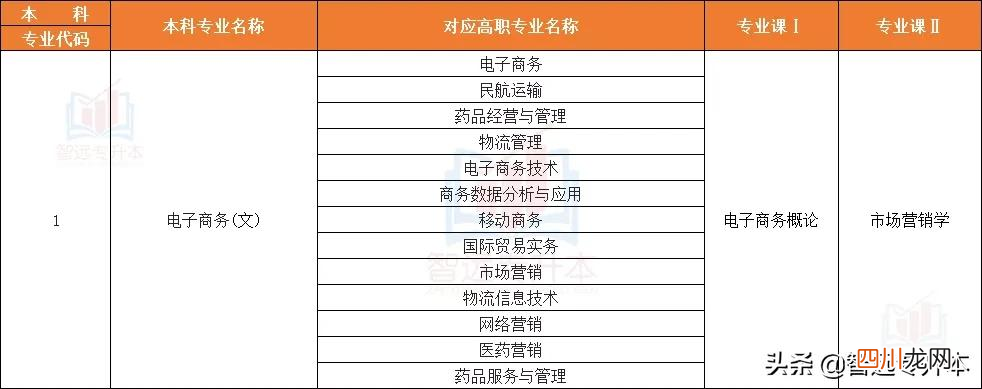 本科经管类专业有哪些 经管系有哪些专业