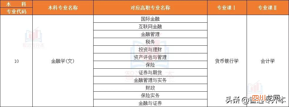 本科经管类专业有哪些 经管系有哪些专业
