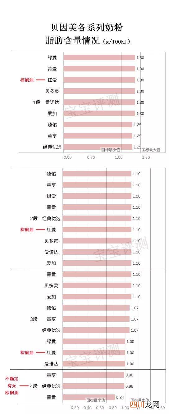 贝因美奶粉怎么样 经济类专业有哪些