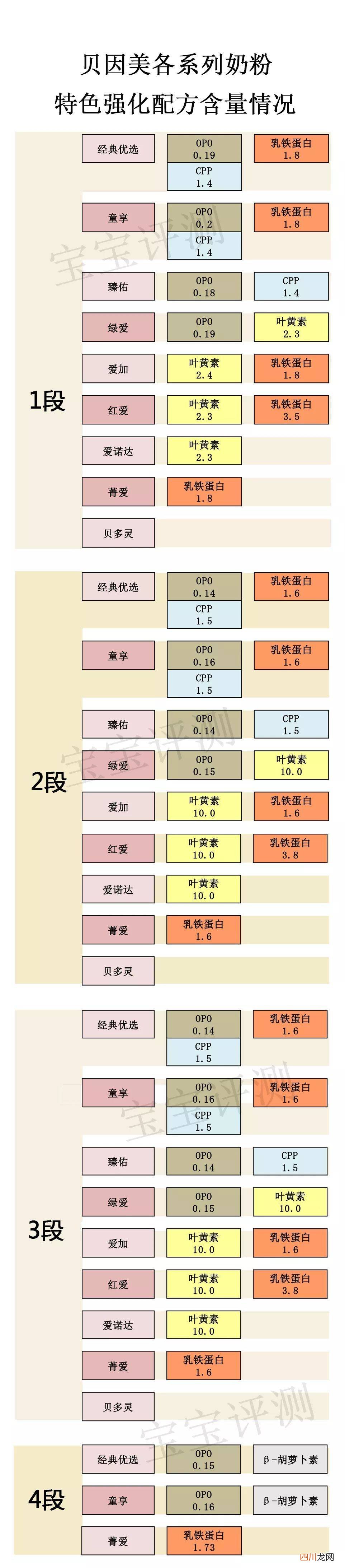 贝因美奶粉怎么样 经济类专业有哪些