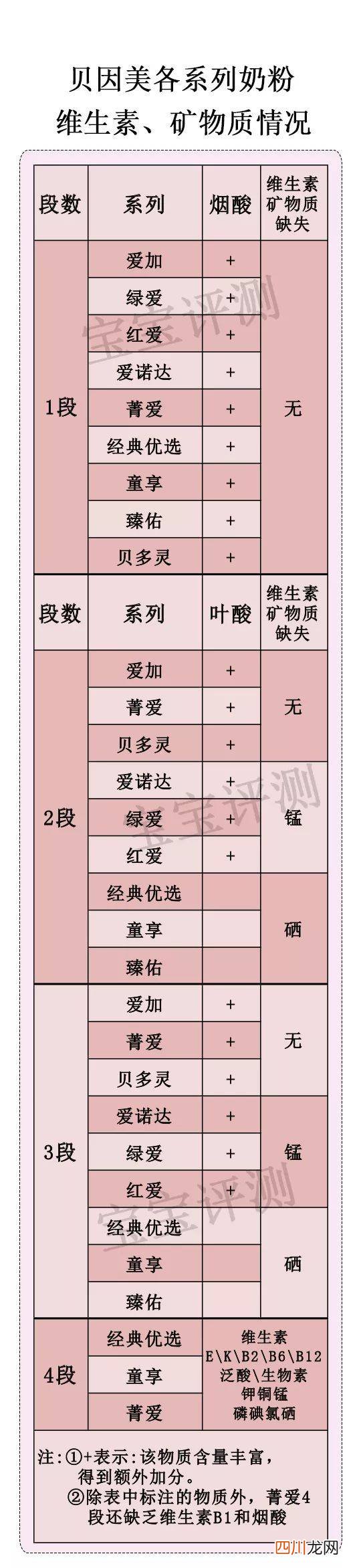贝因美奶粉怎么样 经济类专业有哪些
