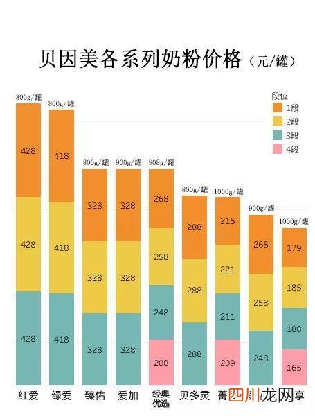 贝因美奶粉怎么样 经济类专业有哪些