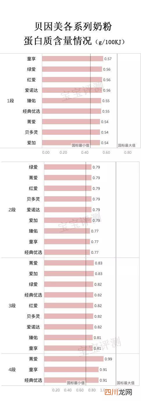 贝因美奶粉怎么样 经济类专业有哪些