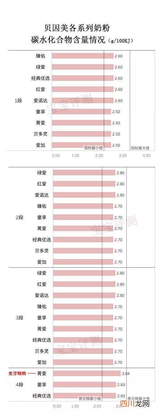 贝因美奶粉怎么样 经济类专业有哪些