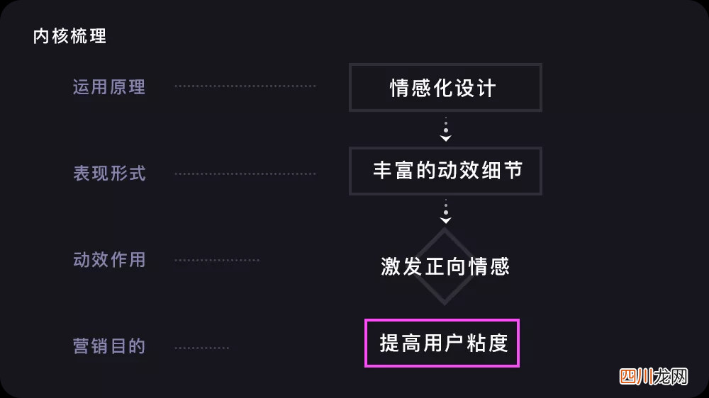 什么是互动营销的定义（解说互动营销知识点