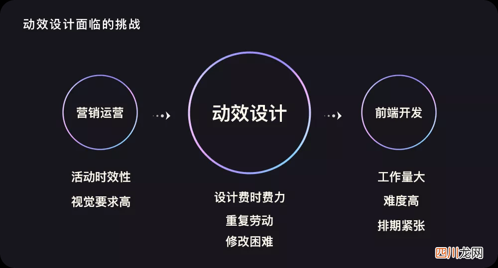 什么是互动营销的定义（解说互动营销知识点