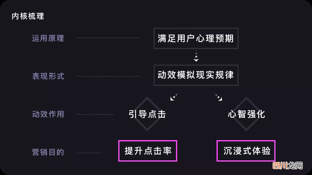 什么是互动营销的定义（解说互动营销知识点