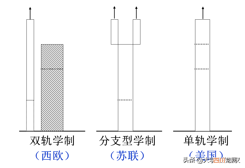 学制的意思解释 什么叫学制怎么填写