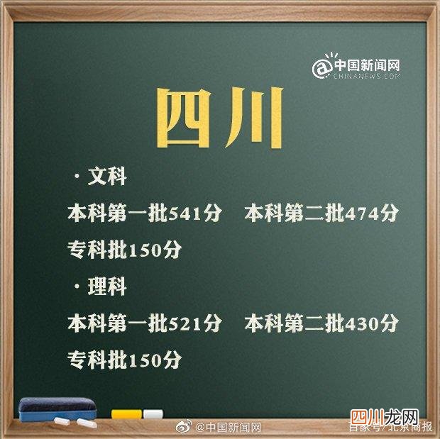 十余省份已公布今年高考分数线 持续更新，2021年十余省区高考分数线陆续公布