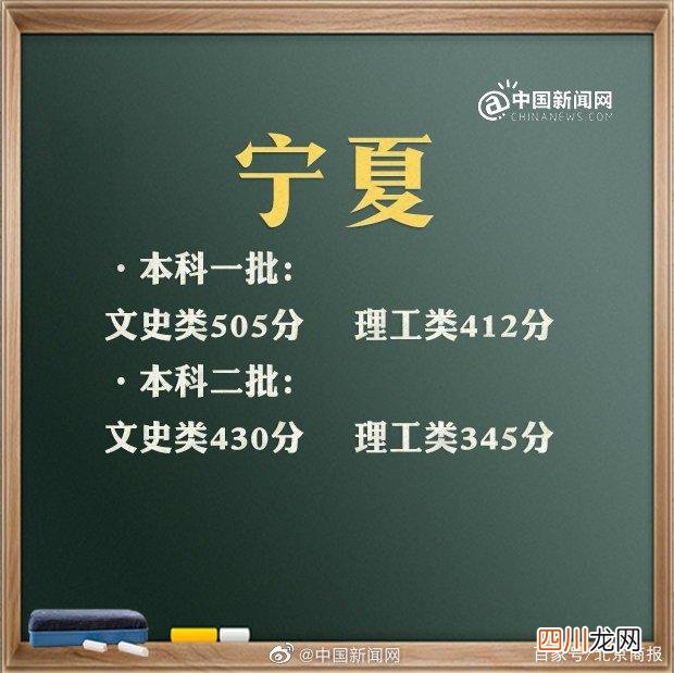 十余省份已公布今年高考分数线 持续更新，2021年十余省区高考分数线陆续公布